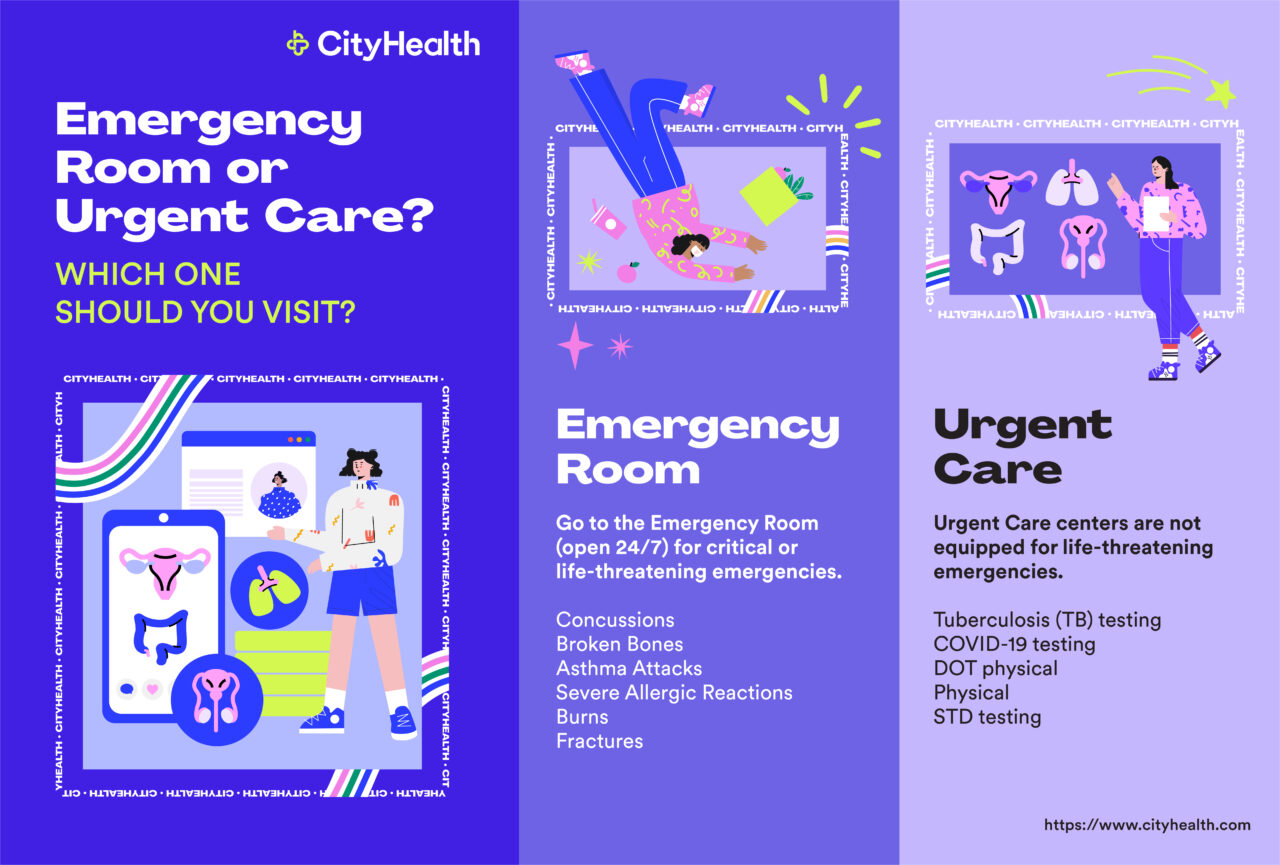 All Your Urgent Care Questions Answered | CityHealth