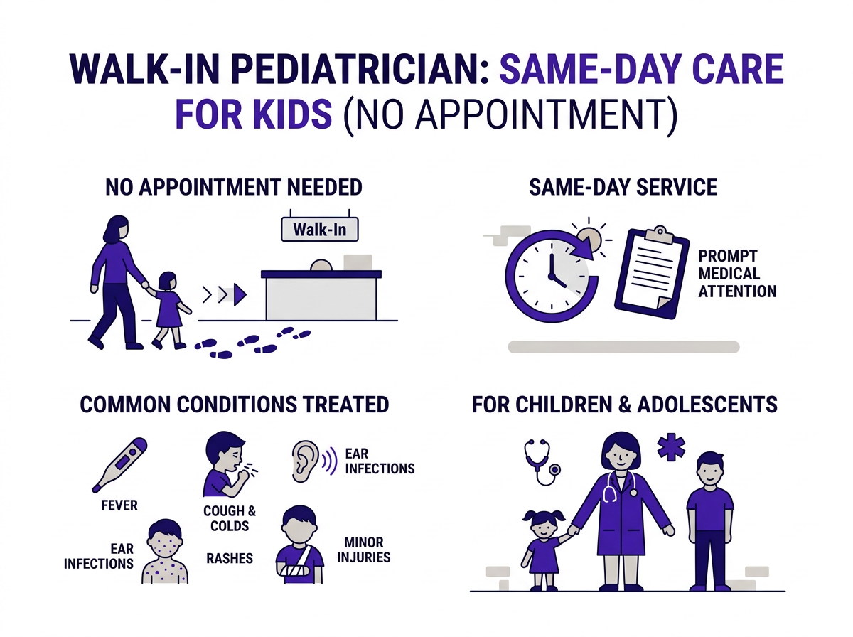 Common conditions a walk in pediatrician visit covers
