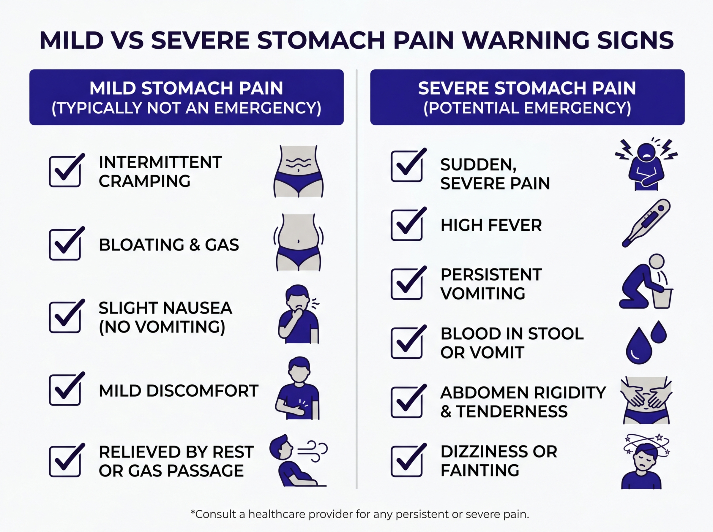 Dolor de estomago leve vs severo: cuando ir al doctor y cuando quedarse en casa
