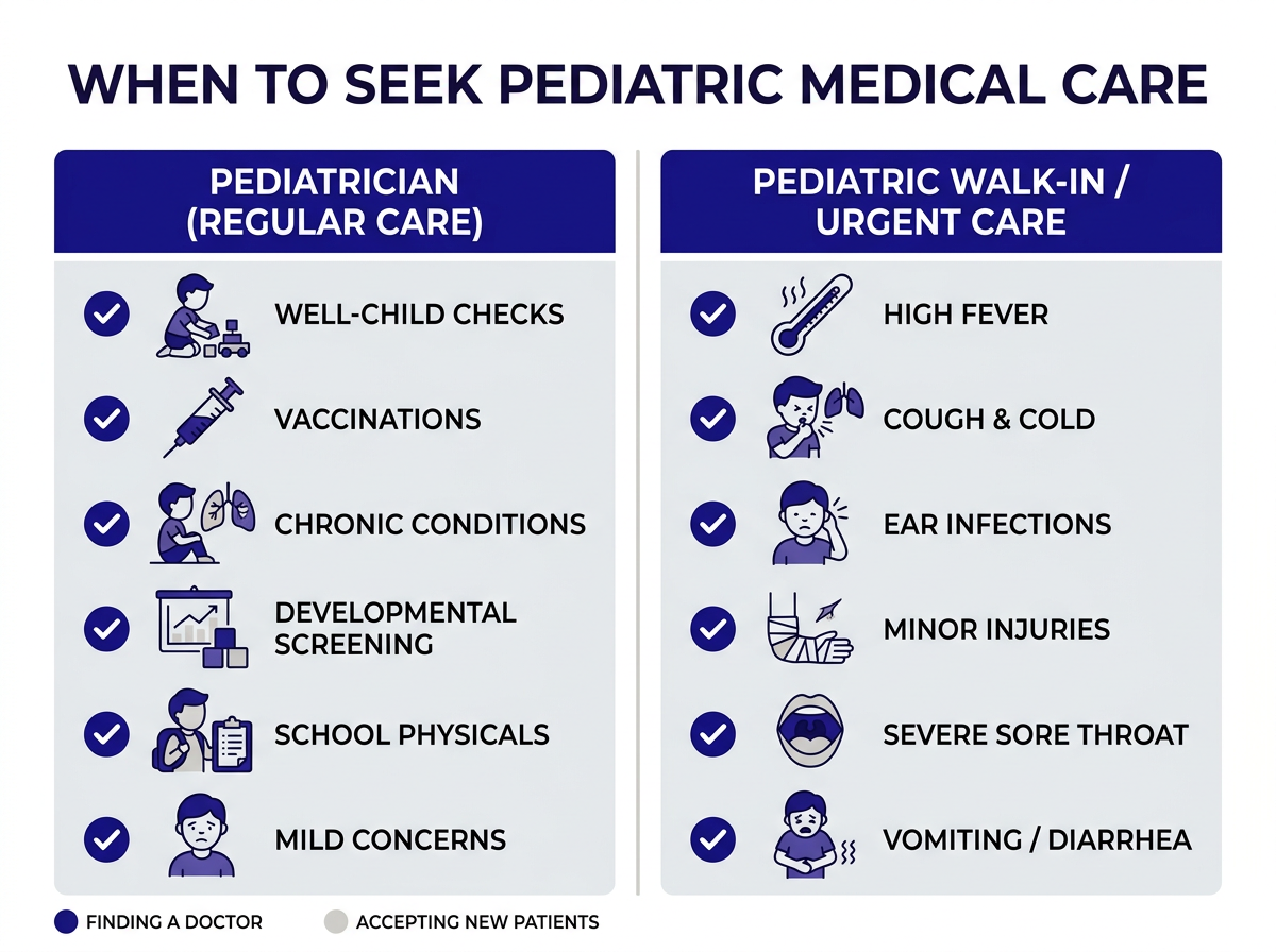 Pediatric services checklist for walk-in clinics
