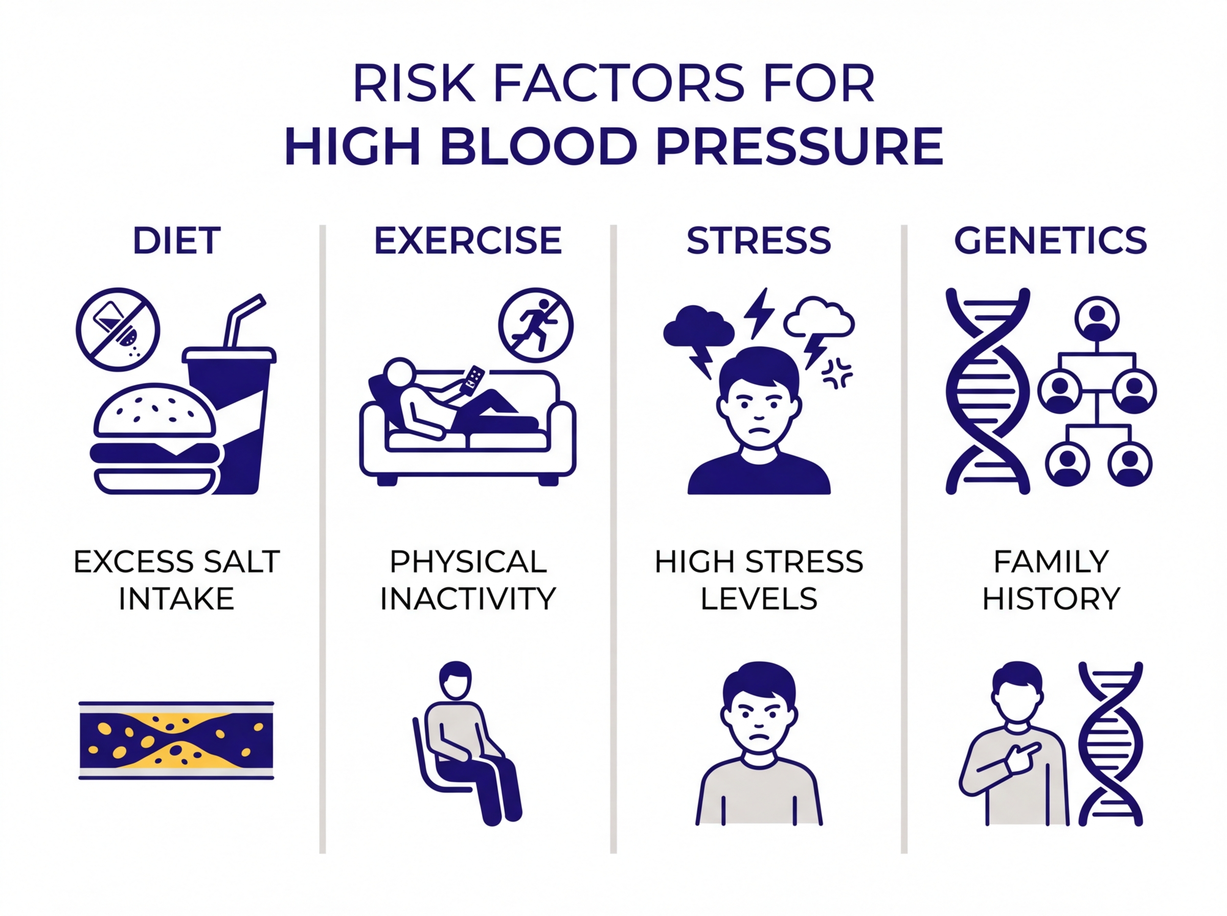 Factores de riesgo de presion alta en la comunidad latina