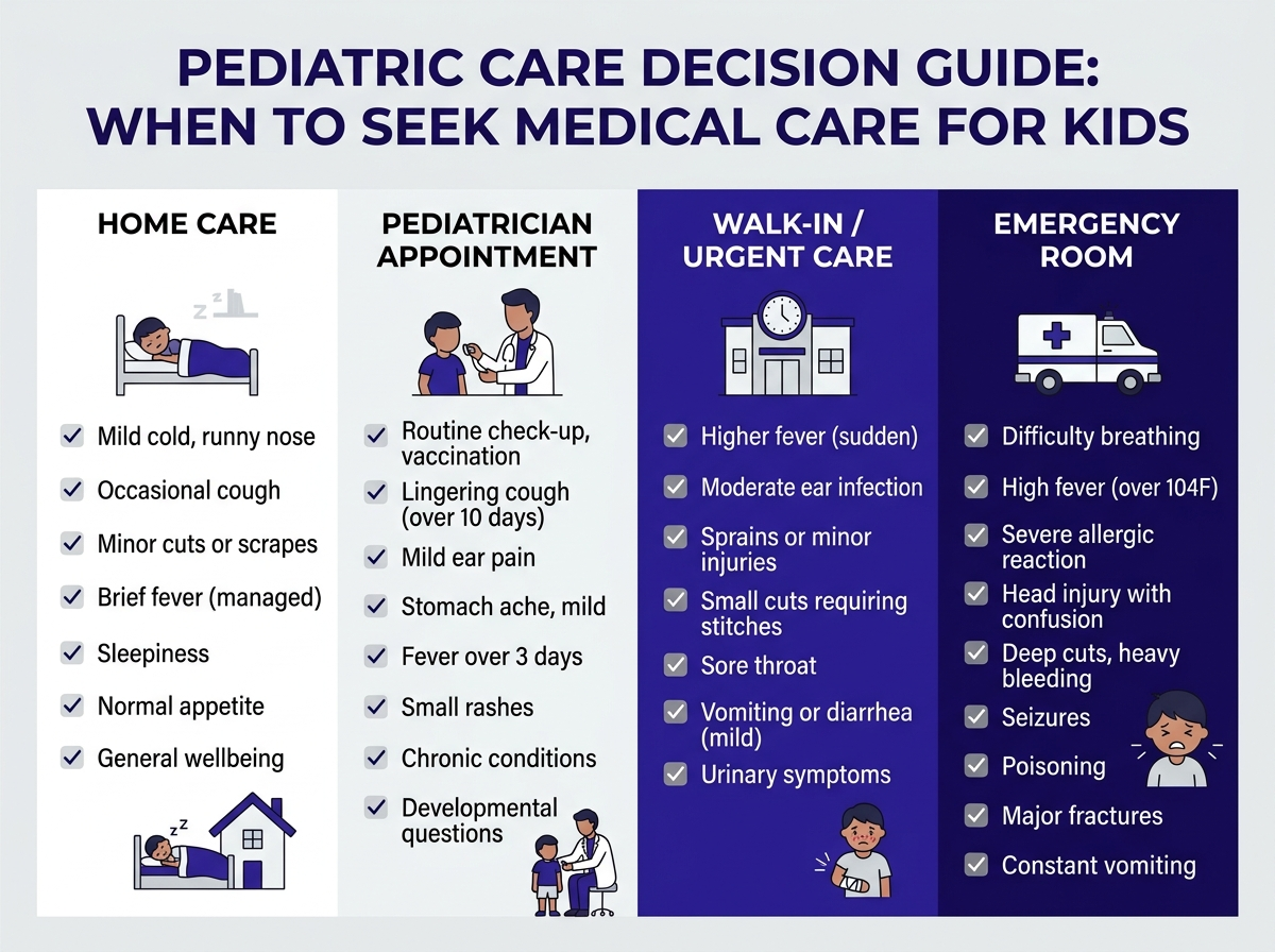 What to bring to a walk-in pediatric urgent care visit