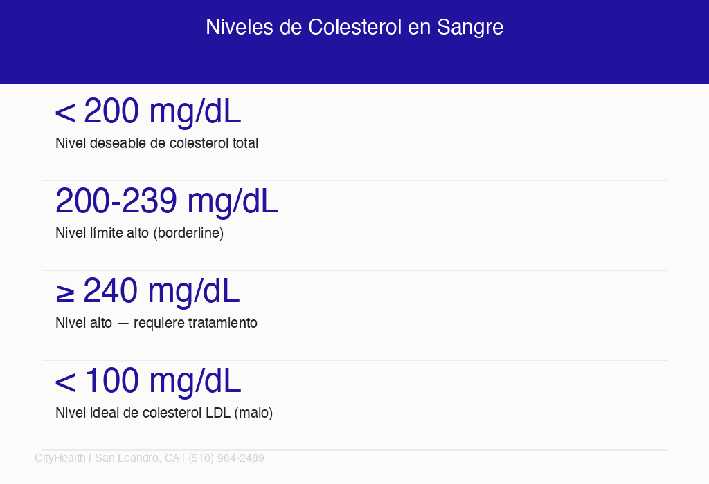 Niveles normales de colesterol en sangre - guía de referencia