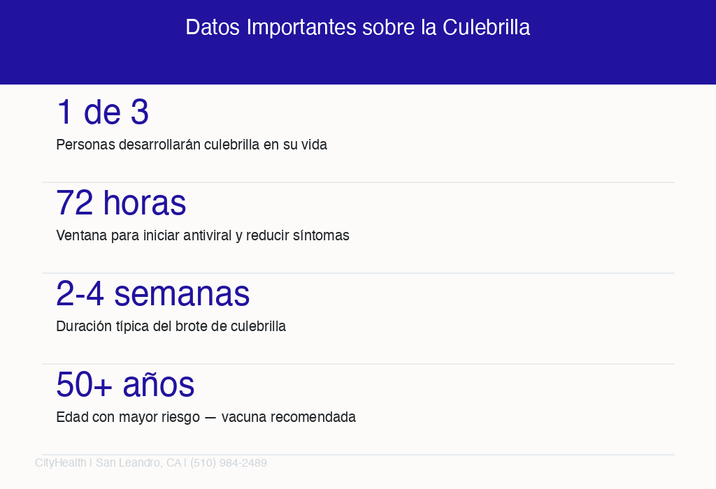 Datos importantes sobre culebrilla tratamiento y prevención