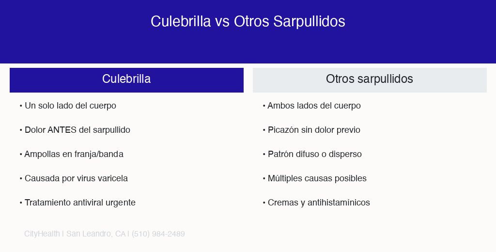 Diferencia entre culebrilla y otros sarpullidos comparación