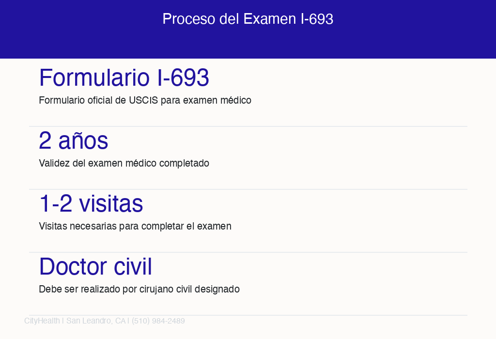 Proceso del formulario I-693 para examen medico inmigracion