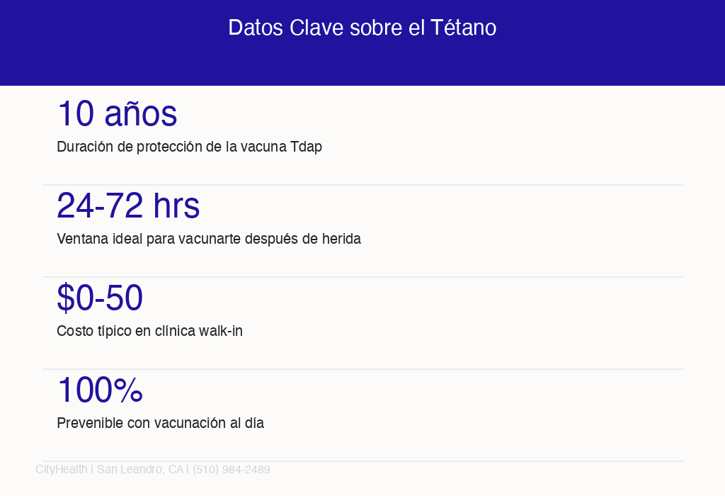 Datos clave sobre la vacuna del tetano y protección