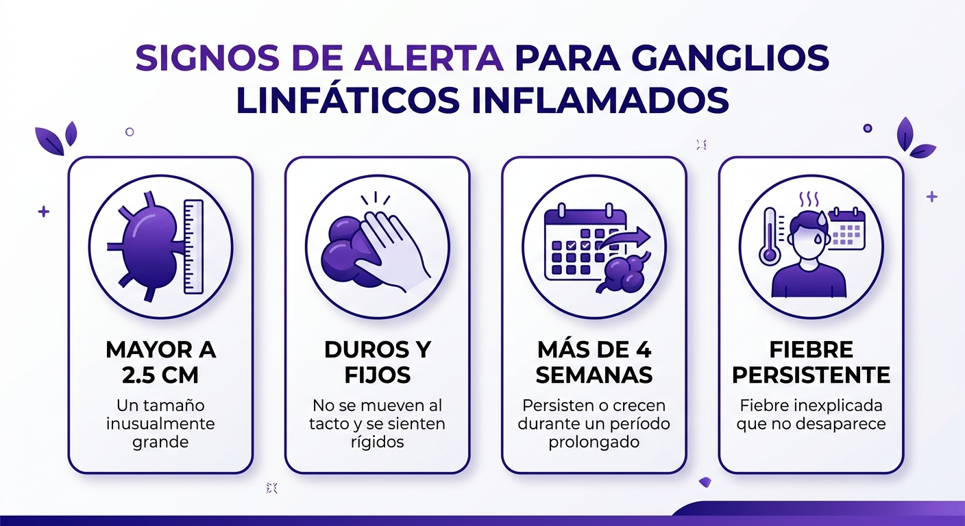 Señales de alarma de ganglios inflamados