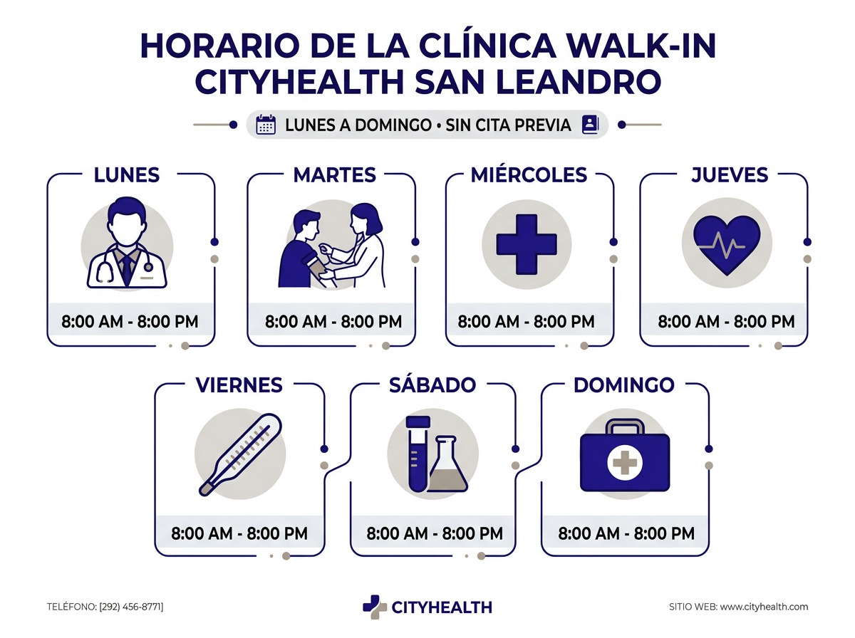 Horario clínica walk-in CityHealth San Leandro sin cita lunes a domingo