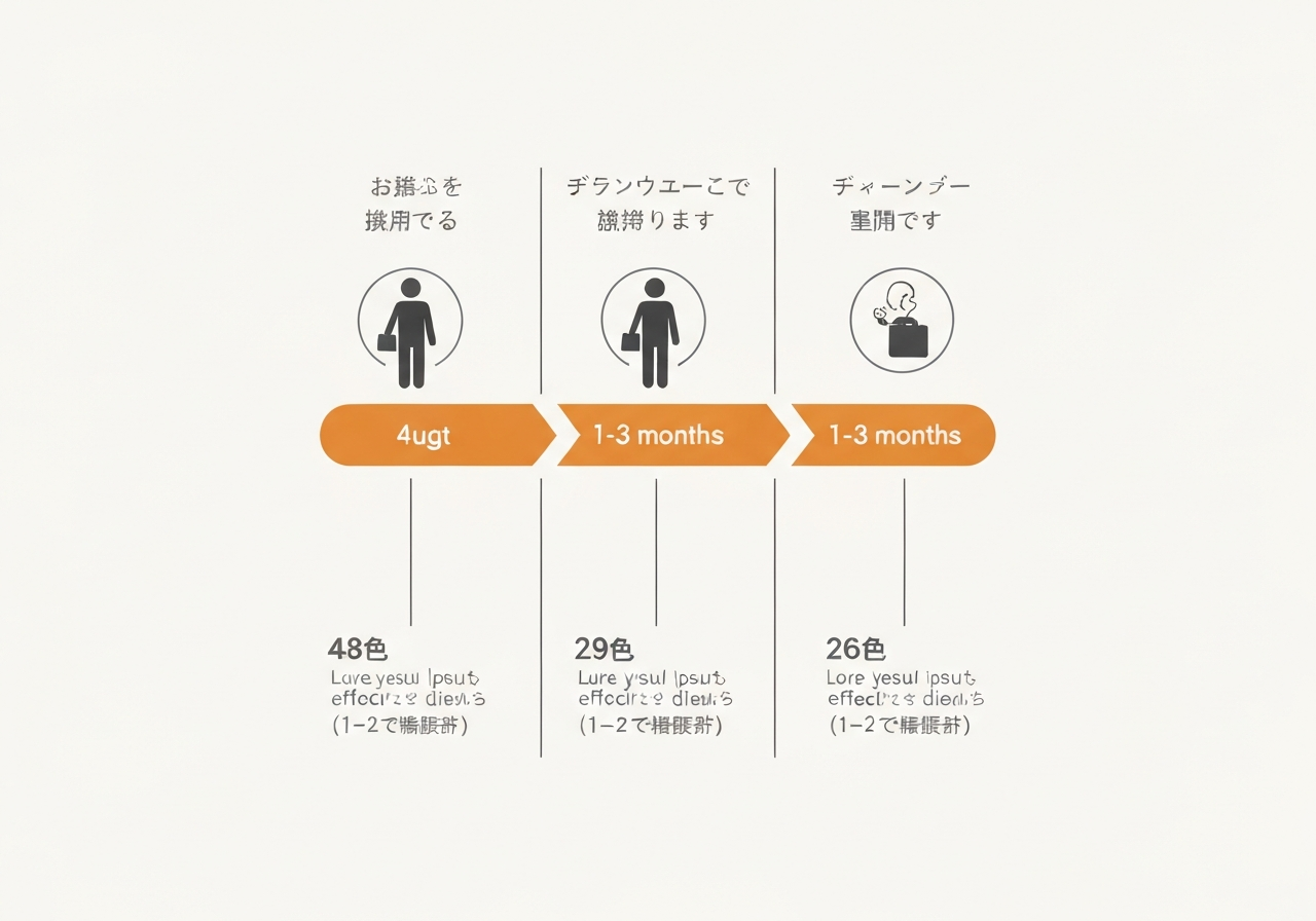 Steroid shot timing: immediate numbing relief, full steroid effect in 1-7 days