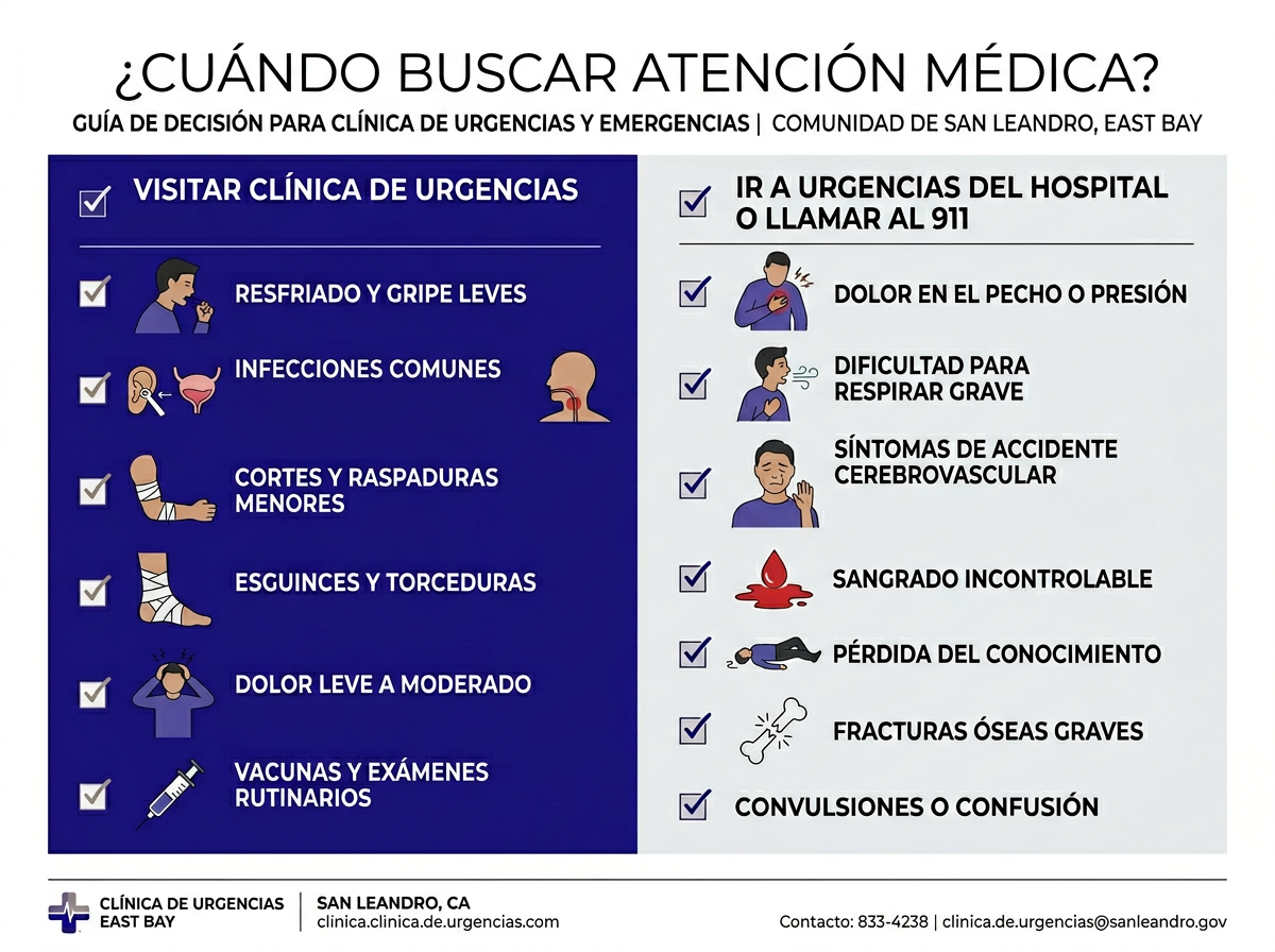 Preguntas frecuentes clínicas hispanas cerca de mí — FAQ CityHealth East Bay en español