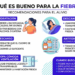 Qué es Bueno para la Fiebre: Cómo Bajarla con Seguridad y Cuándo Ir a Urgent Care