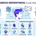 Mareos Repentinos: Causas Comunes, Señales de Alarma y Cuándo Ir a Urgent Care