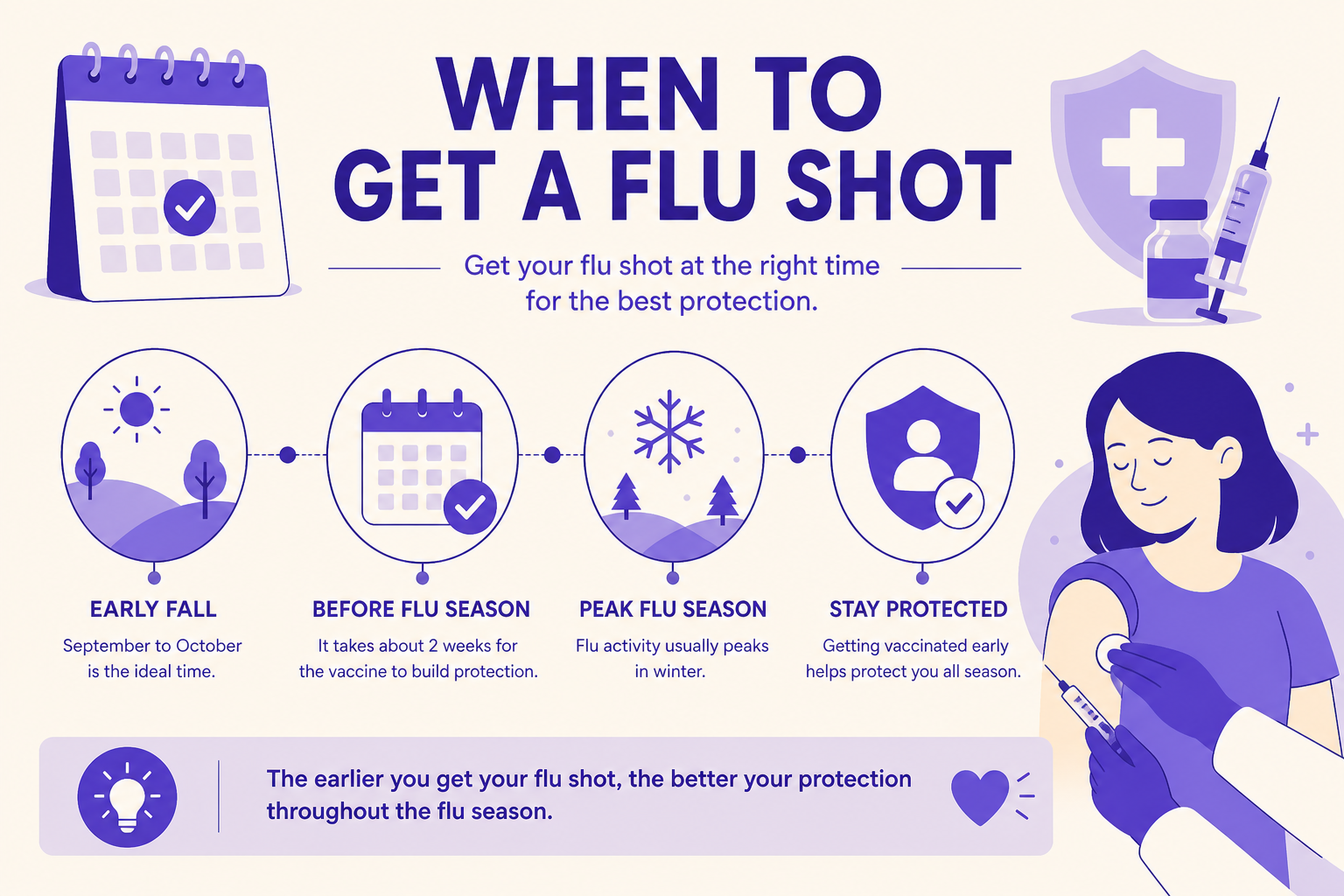 when to get a flu shot