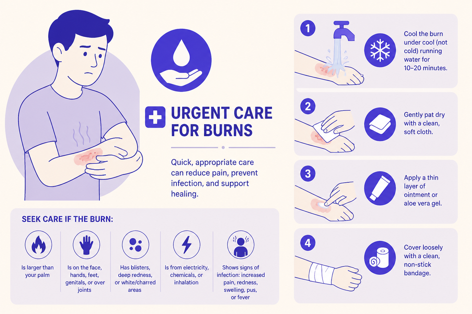 urgent care for burns